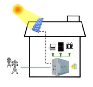FortressGO 1 How Solar Works