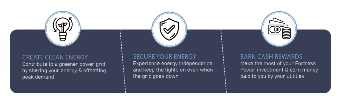 ConnectedSolutions Program for Fortress Power 4 connected solutions page