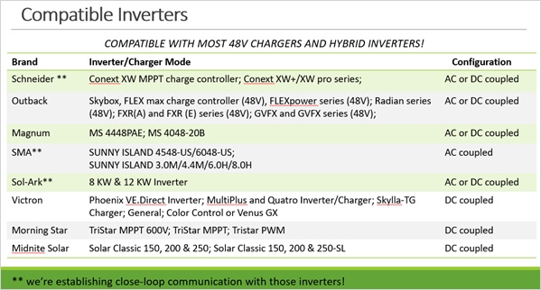 Inversor compatible