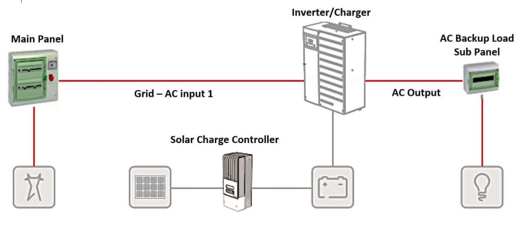 DC-Coupled-System