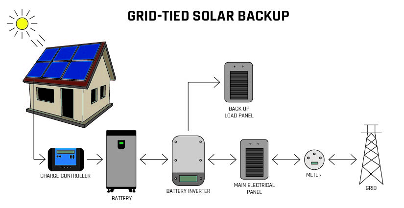 Tipos de Paneles Solares y Cómo Funcionan - POWEN