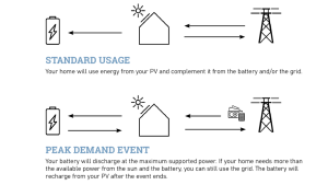 secure your energy show 13