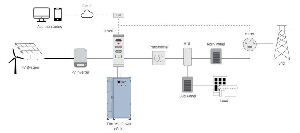 eSpire 233 flow chart