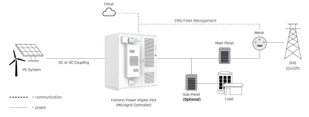 eSpire Mini Line Diagram