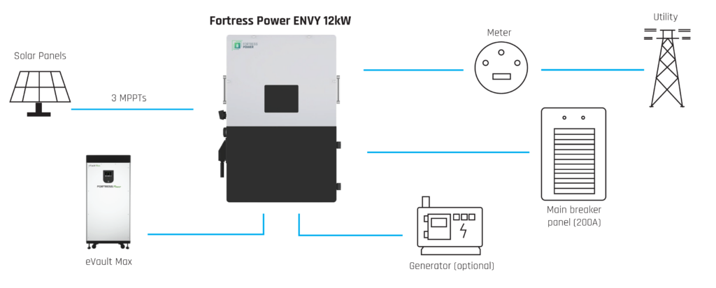 Fortress Power Envy - Off-Grid Diagram