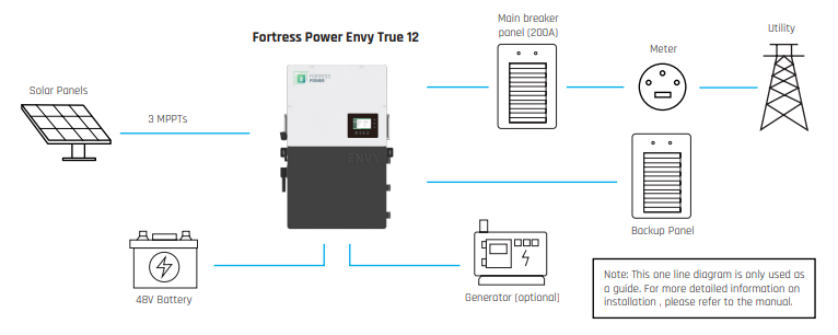 Envy Diagrama de 12 líneas reales