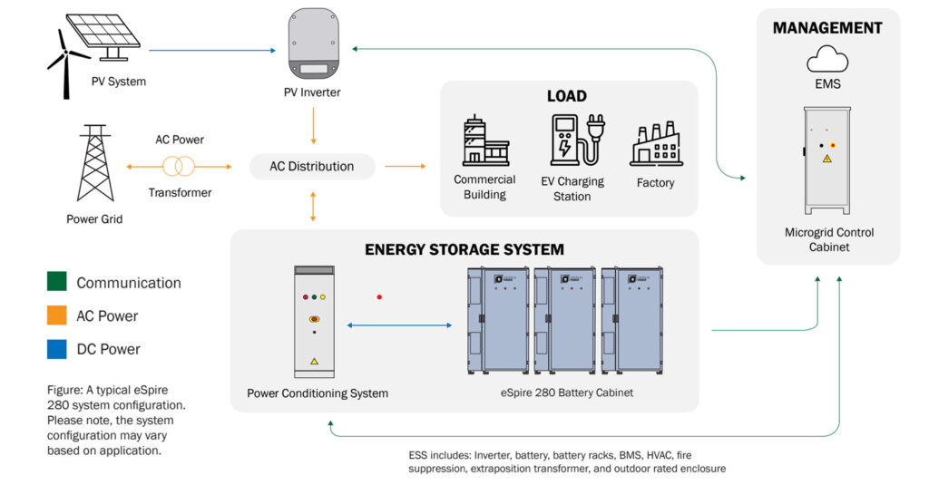 Fortress Power eSpire 280 Configuratio Diagram