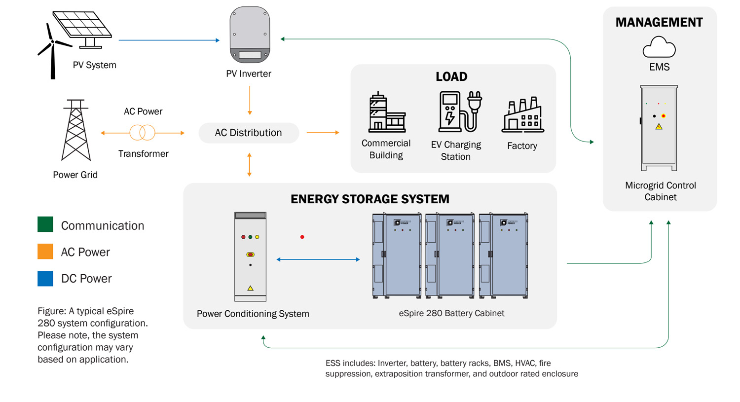 espire diagram