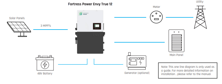 Fortress Power Envy True 12 One Line Diagram