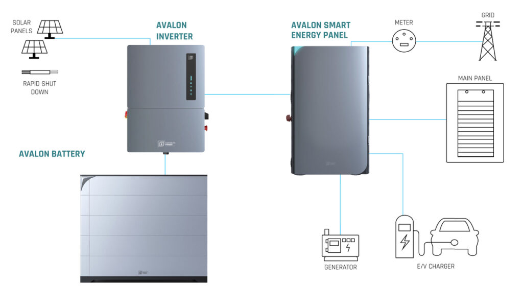 AVALON HV Series Line Diagram