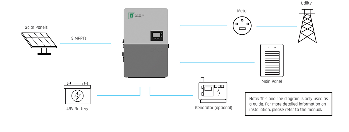 Envy Duo 21 Diagram