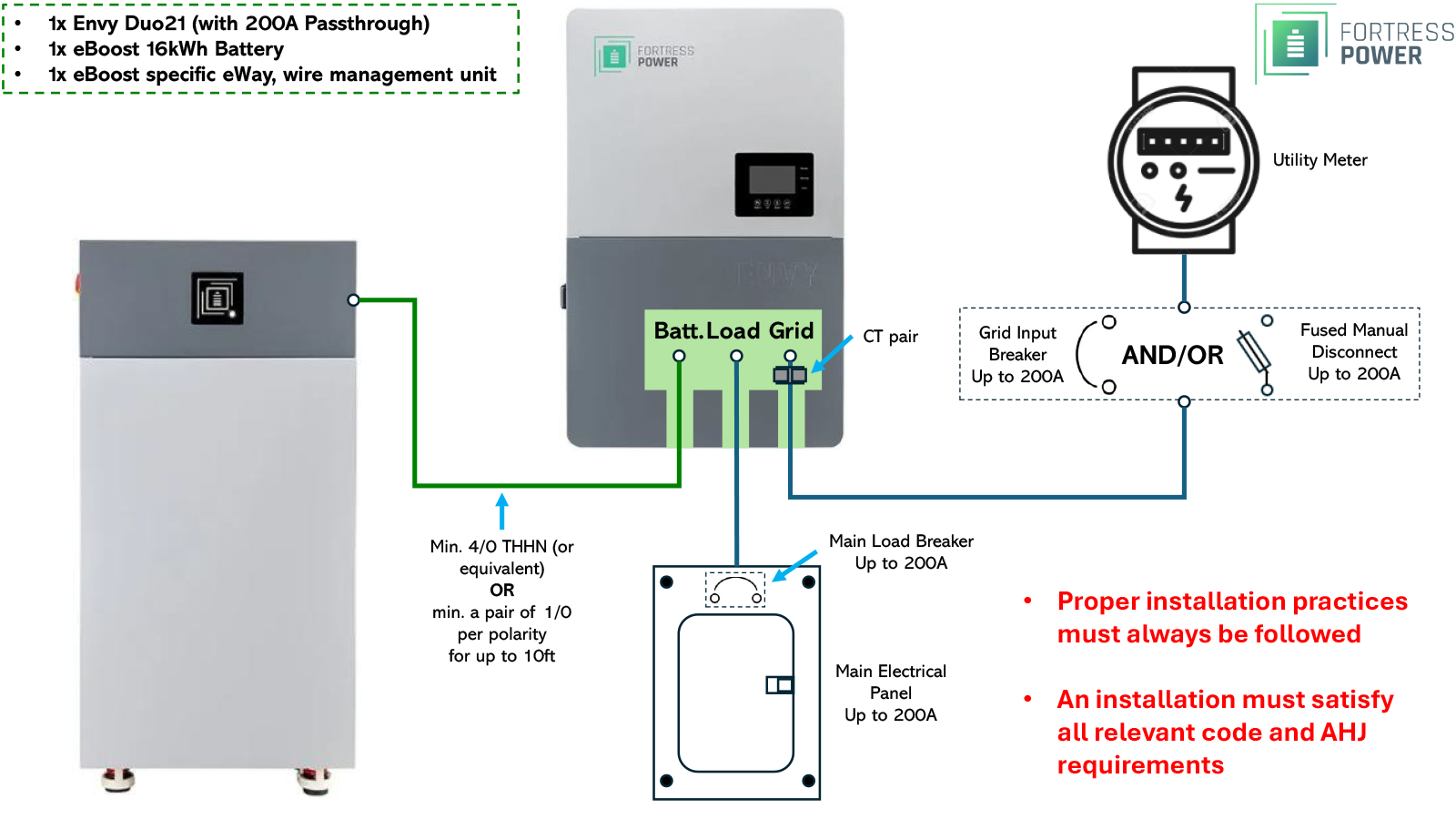 eForce Diagram