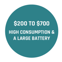 icon-high-consumption icon-high-consumption